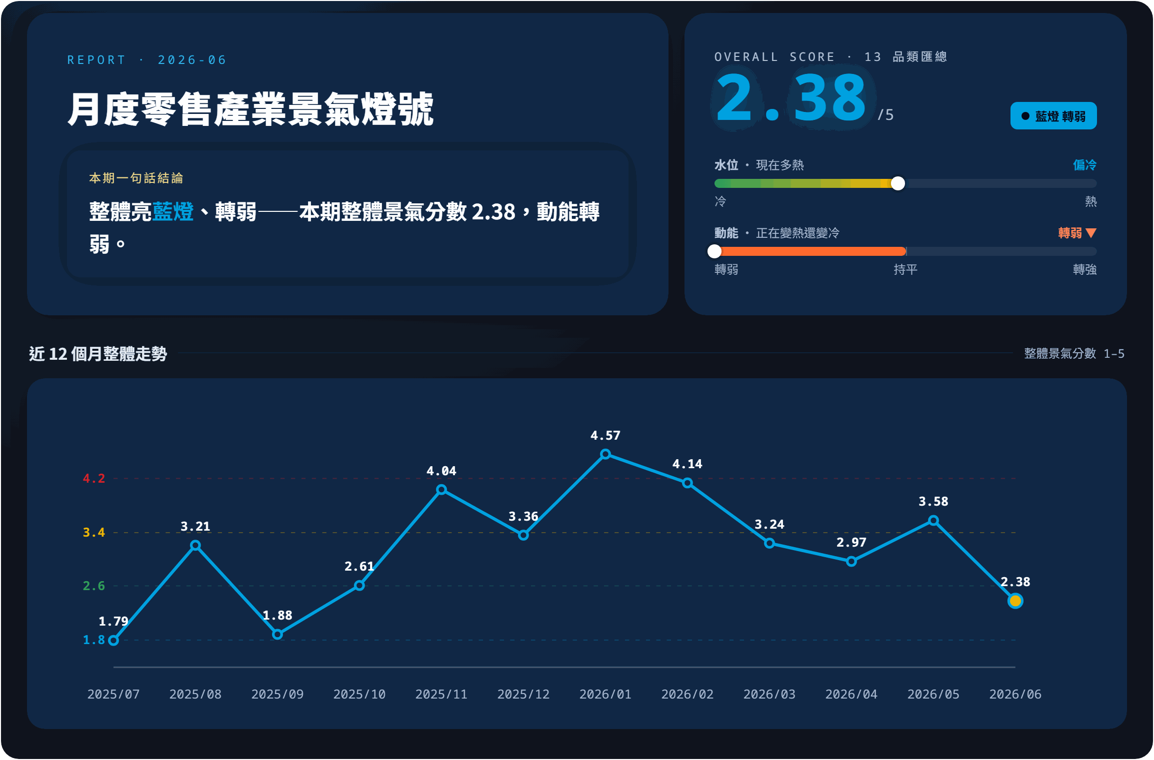 2026-06 零售全市場概觀